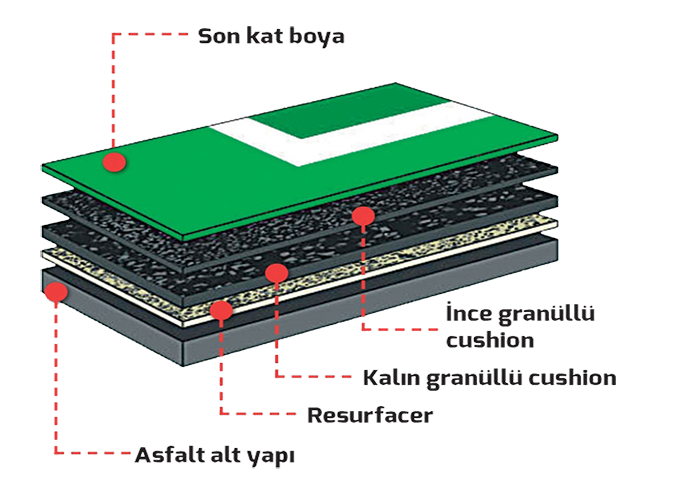 Akrilik Zemin Kaplama, Spor Saha Akrilik Zemin Kaplama, park Akrilik Zemin Kaplama